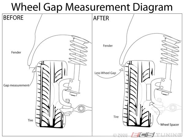 Bmw E90 Wheel Fitment Guide 0199